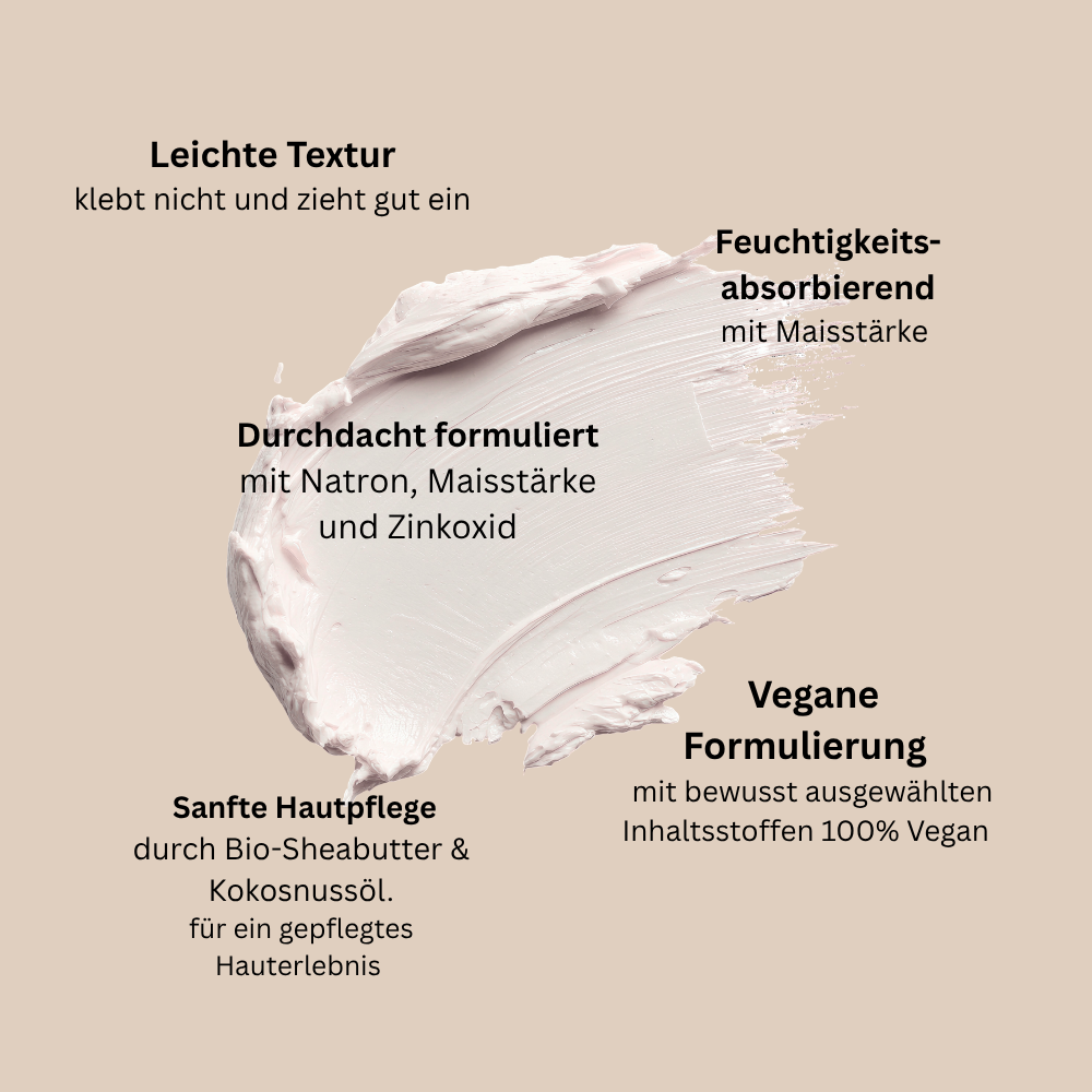 Produktinfografik zur Natural Deo Creme PUR mit leichter Textur, veganer Formulierung, Maisstärke, Bio-Sheabutter und Kokosöl