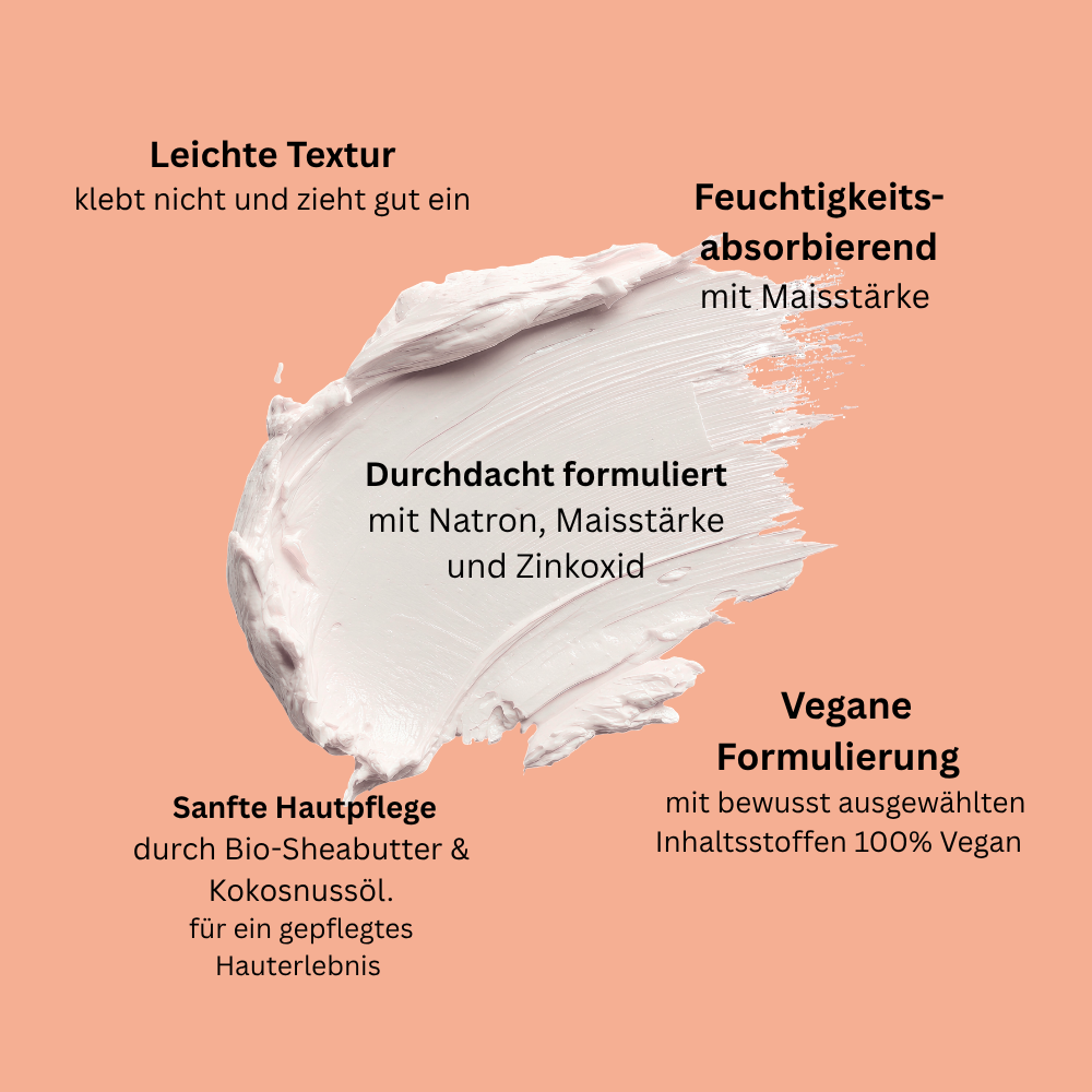 Produktinfografik zur Natural Deo Creme BALANCE mit leichter Textur, veganer Formulierung, Maisstärke, Bio-Sheabutter und Kokosöl
