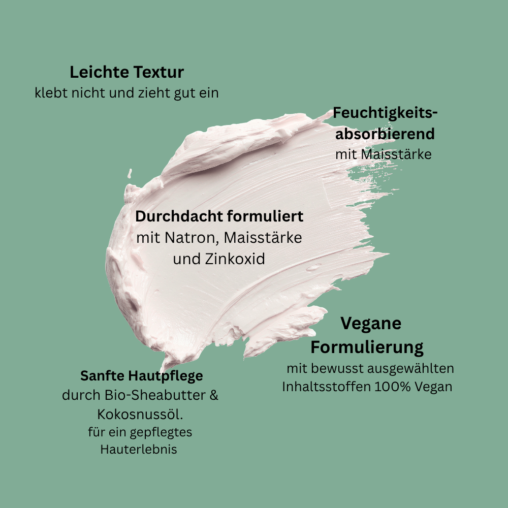 Produktinfografik zur Natural Deo Creme FRESH mit leichter Textur, veganer Formulierung, Maisstärke, Bio-Sheabutter und Kokosöl