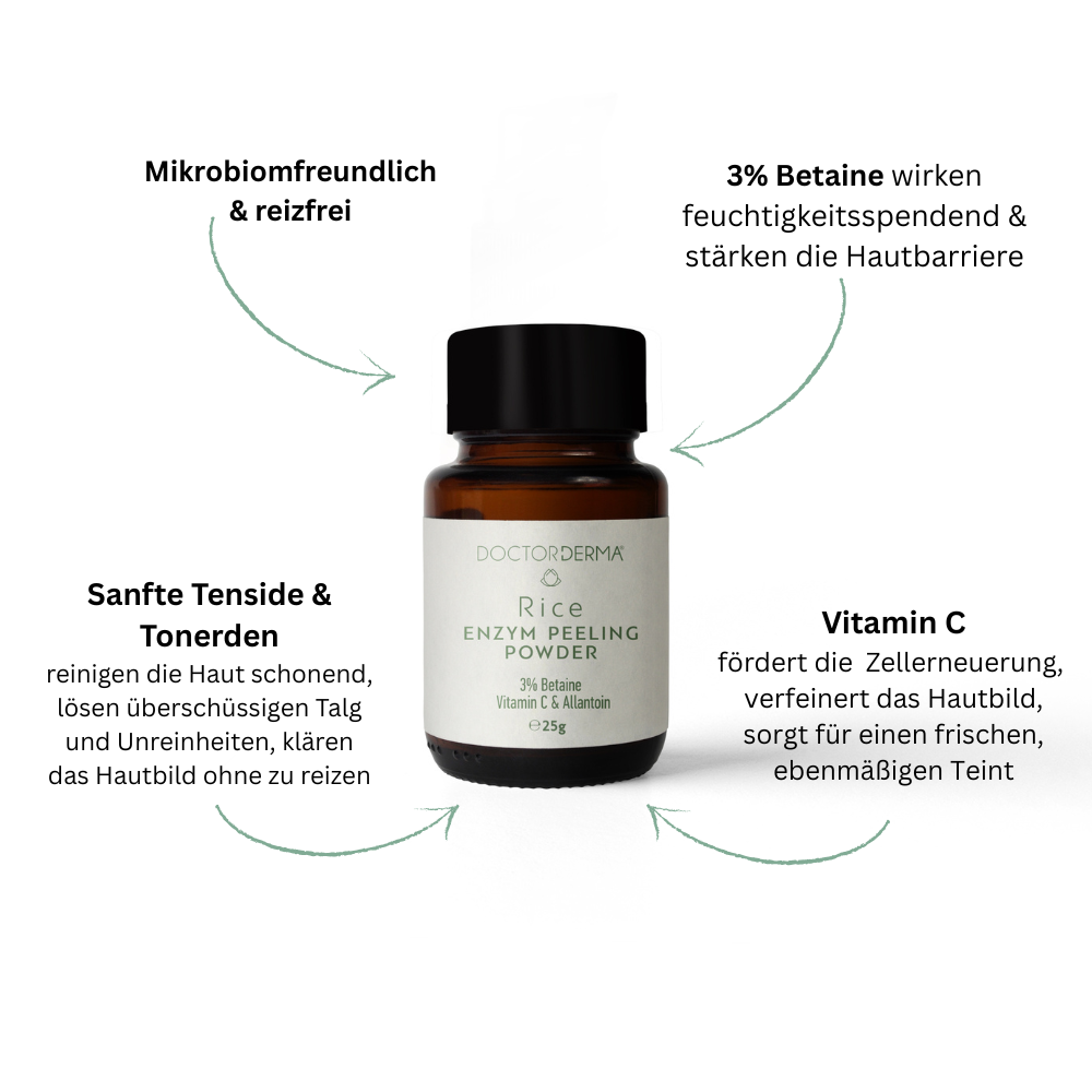 Infografik zum Doctor Derma Rice Enzym Peeling Powder mit den Produkt-Highlights: mikrobiomfreundlich &amp; reizfrei, 3% Betaine, sanfte Tenside &amp; Tonerden und Vitamin C.