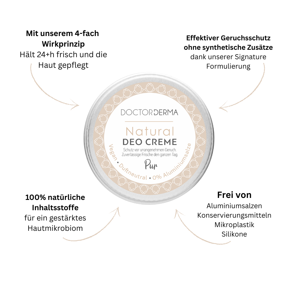 Produktgrafik zur duftneutralen Doctor Derma Deocreme Pur. Infografik zeigt Details zu veganem Geruchsschutz ohne synthetische Zusätze, ideal für empfindliche Haut und Allergiker, da frei von Aluminium und Parfüm.
